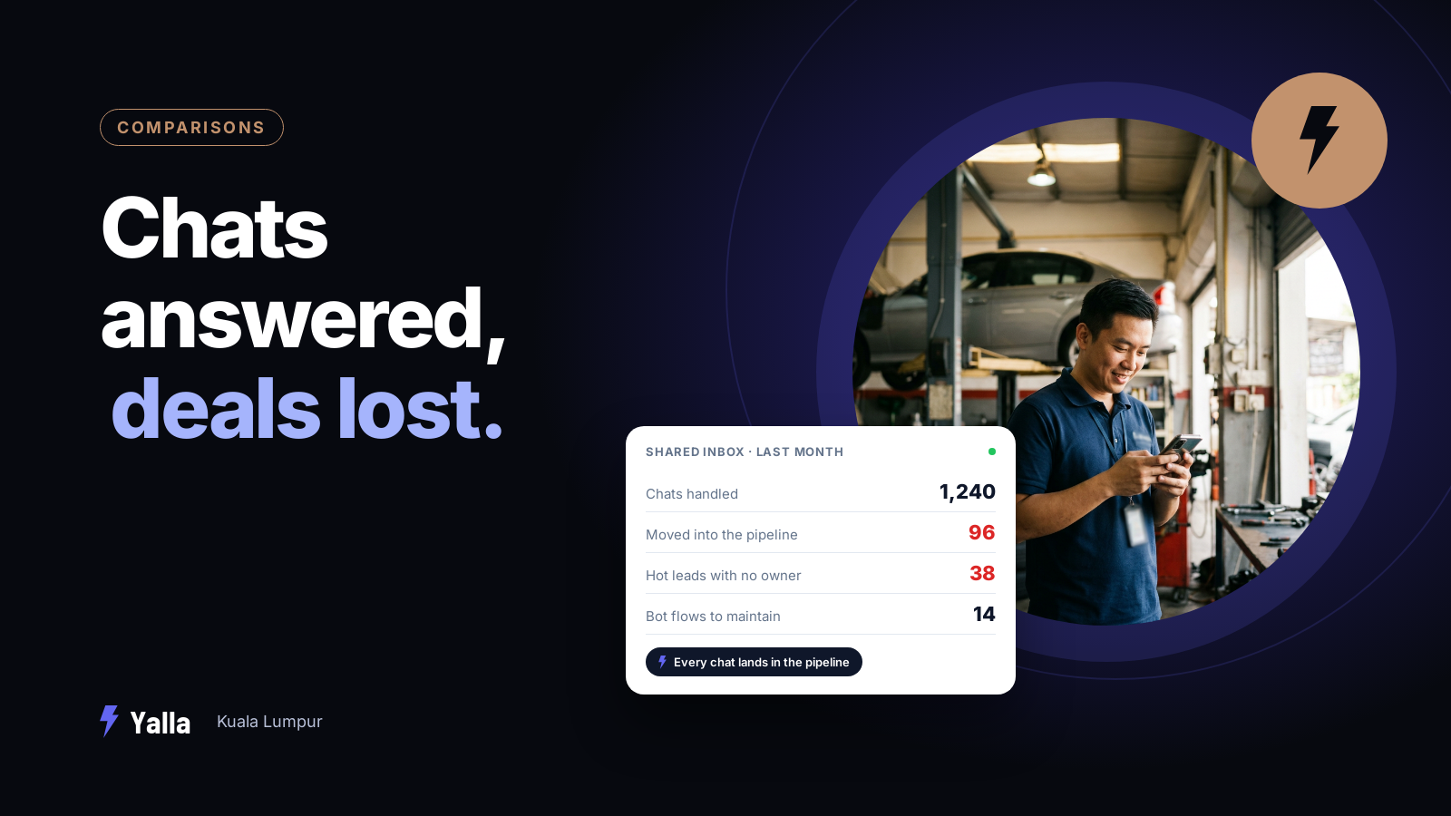 Leads Stuck Between the Chat and the Pipeline? A Gallabox Alternative for KL Teams
