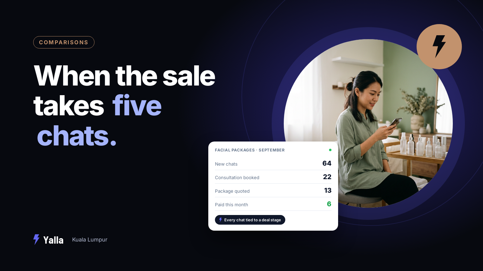 Leads That Don't Buy on the First Message: A SleekFlow Alternative for KL Sales Teams