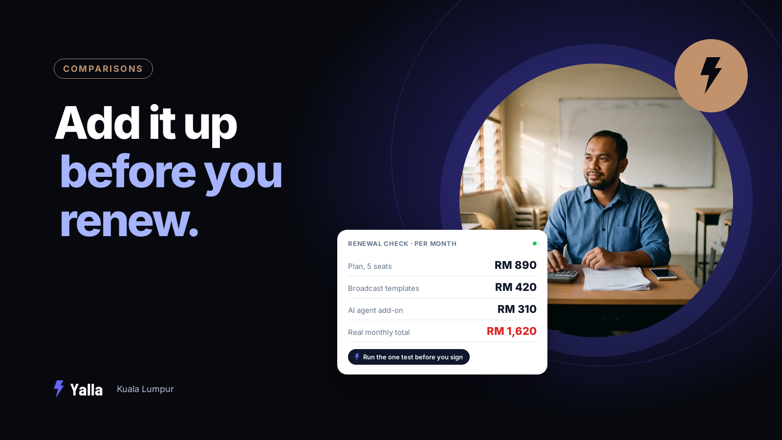 Renewal Coming Up? What a KL Sales Team Should Check Before Staying on WATI