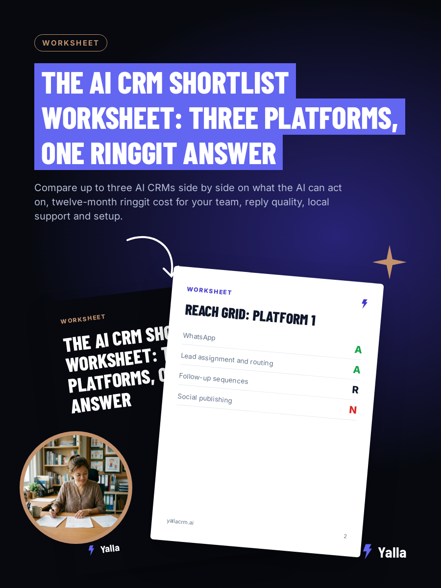 The AI CRM Shortlist Worksheet: Three Platforms, One Ringgit Answer